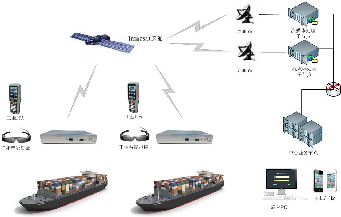 沃安科技基于衛(wèi)星網絡的遠程視頻專家協(xié)助